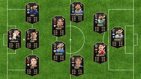 Fut Pr Diction De La Totw N Befoot