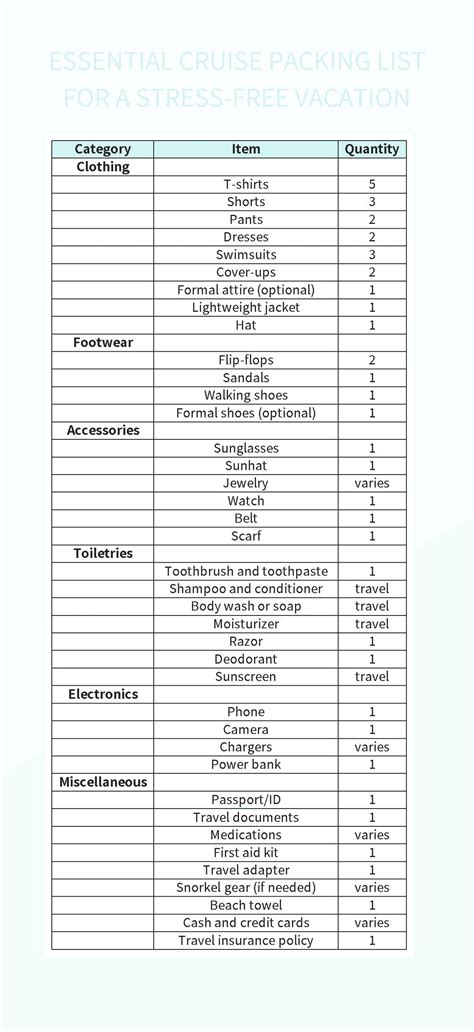 Free Cruise Packing List Templates For Google Sheets And Microsoft