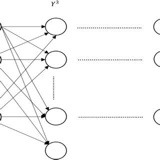 The Graph G Documentclass Pt Minimal Usepackage Amsmath