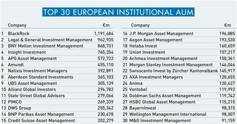 European Essentials 2021 Special Report IPE