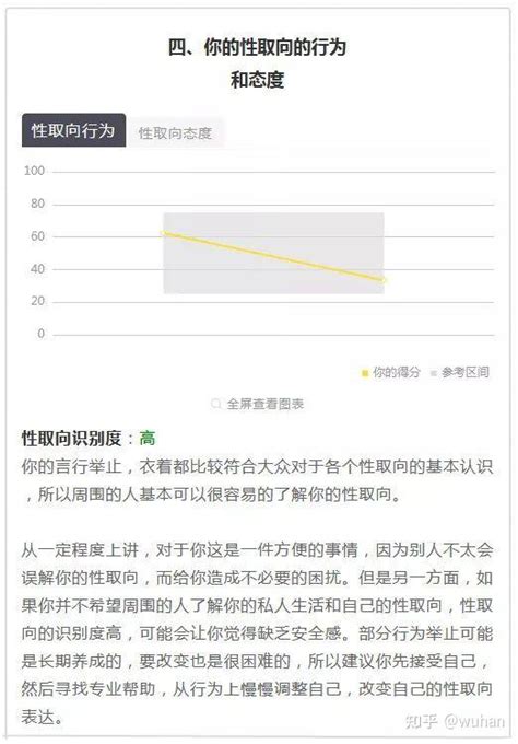 性取向综合评估专业版，测一测自己的双性恋指数有多高吧？ 知乎