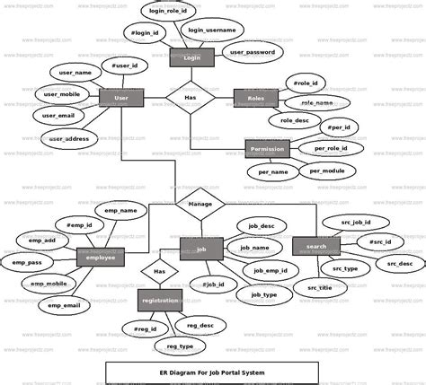 Deployment Diagram For Online Job Portal System Uml Diagrams