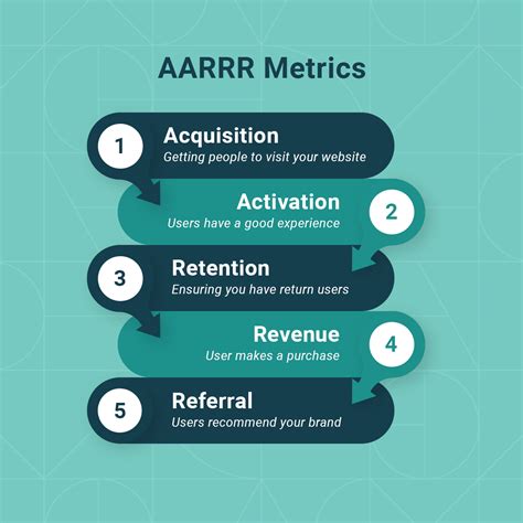 6 Ways To Get More Out Of Your Digital Marketing Budget Netstripes