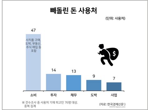 솜방망이 횡령 처벌 통계자료