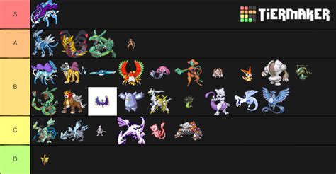 Pokemon Legendary Themes Tier List Community Rankings Tiermaker