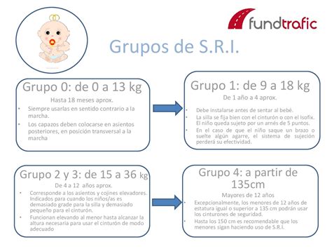 Lo Que Debes Saber Sobre El Sistema De Retenci N Infantil