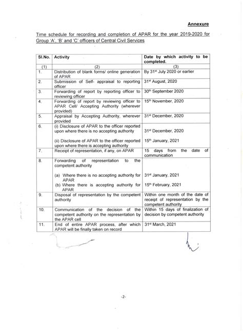 Extension Of Time Limit For Writing Of Apar For Group A B And C