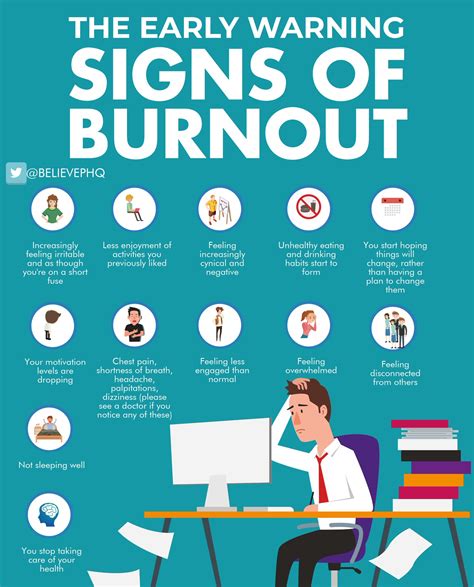 Believeperform On Twitter The Early Warning Signs Of Burnout Https