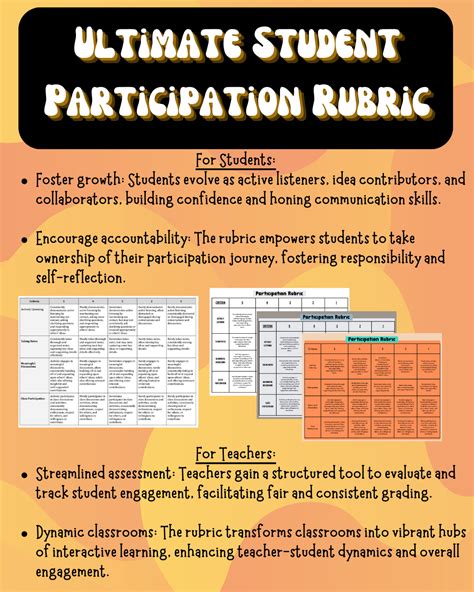 Ultimate Student Participation Rubric Made By Teachers