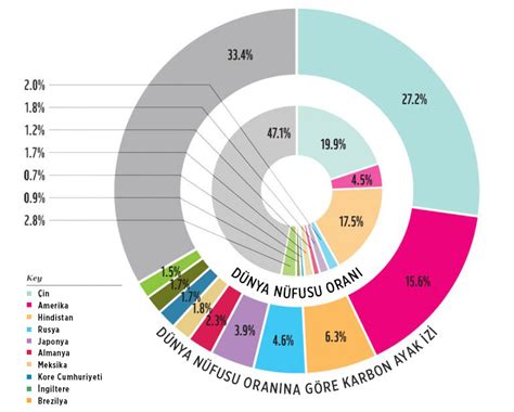 Karbon CO2 Emisyonu Nedir Semtrio Semtrio