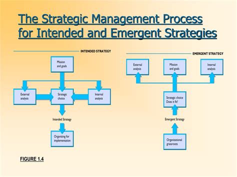 Ppt Presentation On Strategic Management Powerpoint Presentation Free Download Id 5085694