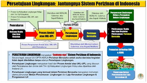 Perubahan Izin Lingkungan Hot Sex Picture