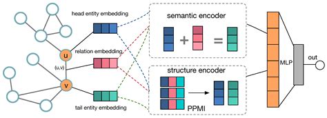 Symmetry Free Full Text Relation Representation Learning Via Signed