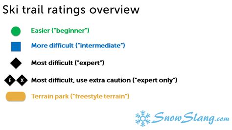 Ski Trail Ratings History And Overview SnowSlang