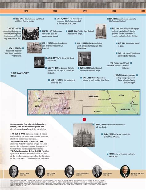 Doctrine And Covenants Times At A Glance Chart 3 Section 138 And