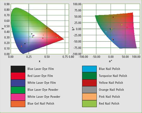 The Quantification Of Color Secrets Of Science