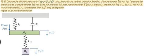 Solved D Consider The Vibration Absorber In Figure P Chegg