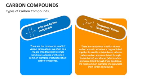 Carbon Compounds PowerPoint and Google Slides Template - PPT Slides