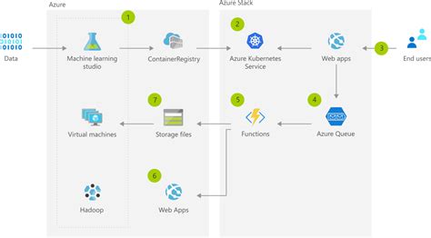 How To Create Azure Hybrid Cloud Architectures Thomas Maurer