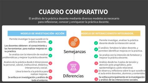 CUADRO COMPARATIVO PRACTICA DOCENTE