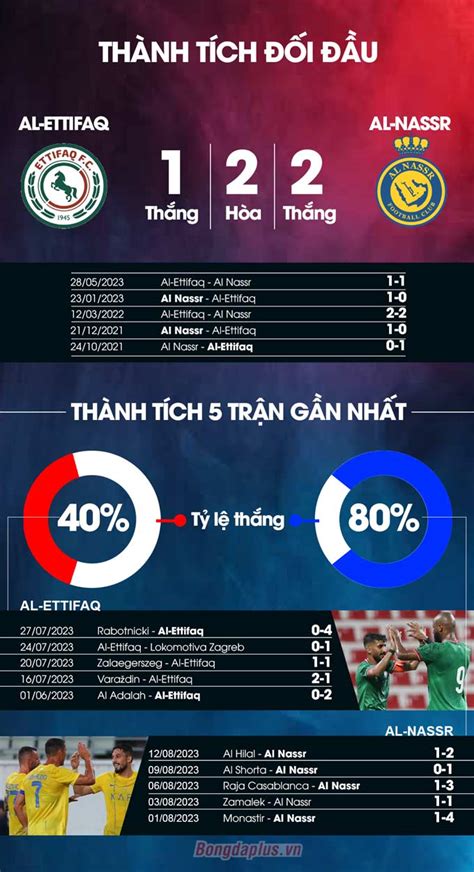 Nh N Nh B Ng Al Ettifaq Vs Al Nassr H Ng Y Tr L I M T