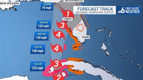 Evacuations Underway Along Floridas Gulf Coast As Hurricane Ian Reaches Category 2 Nbc 6