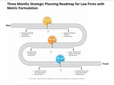 Three Months Strategic Planning Roadmap For Law Firms With Metric