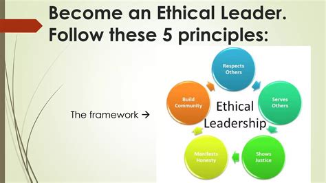 Ethical leadership | PPT