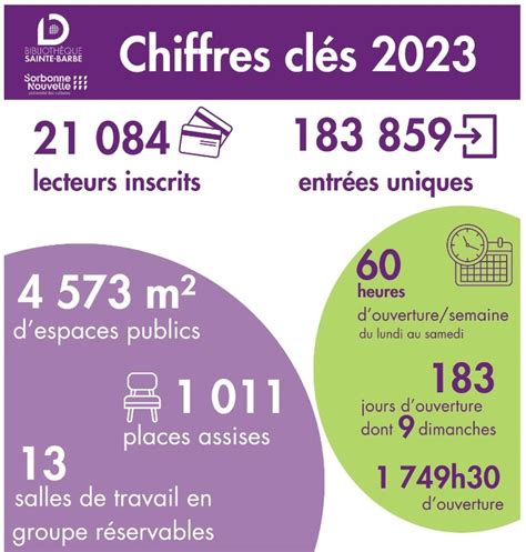 Les chiffres clés de 2023