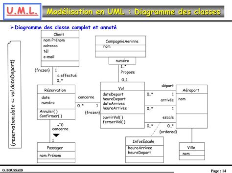 Mod Le Diagramme De Classe Uml Mod Lisation Hot Sex Picture