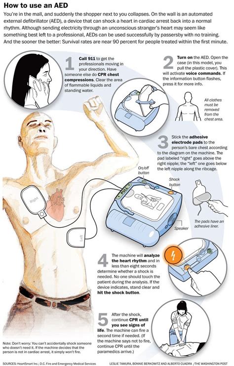 Nursing Emergency Manual Defibrillator