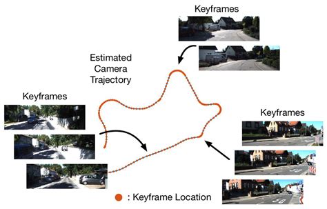 Robotics Free Full Text Keyframe Selection For Visual Localization