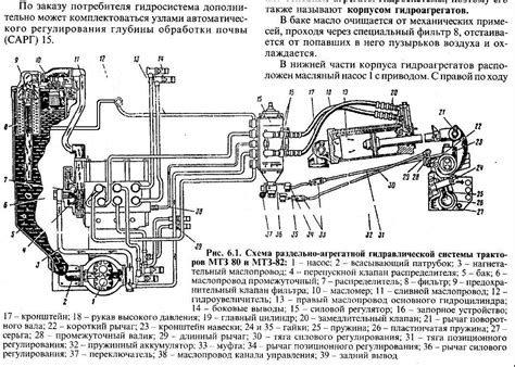 Устройство гидрораспределителя мтз 80: Гидрораспределитель Р-80 (МТЗ-80 ...