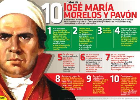 El 30 De Septiembre Festejamos El Natalicio Del General José María Morelos Y Pavón Quien Fuera