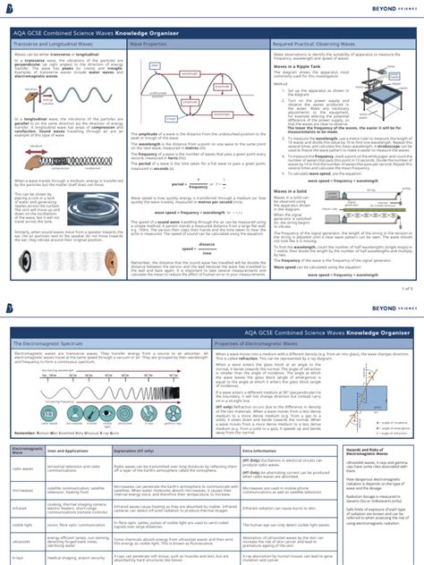 Aqa Physics Topic 6 Waves Knowledge Organiser Pdf Waves Electromagnetic Radiation