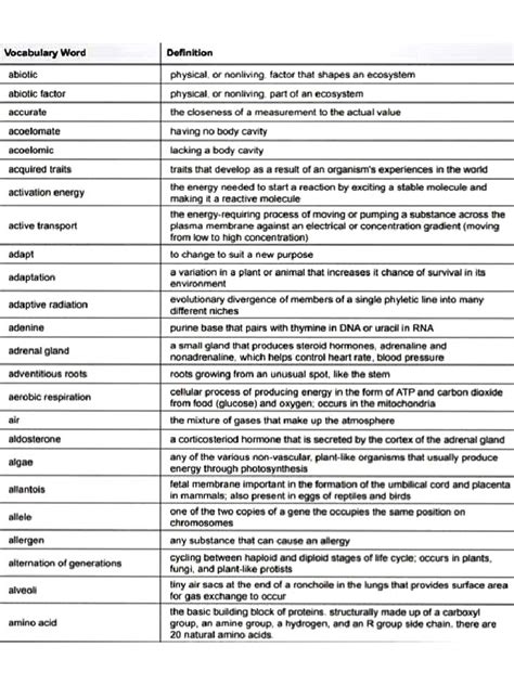 Biology Vocabulary Words Pdf