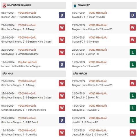 Nh N Nh Gimcheon Sangmu Vs Suwon H Ng Y I B Ng Ng A