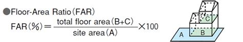 Floor Area Ratio Calculator Bruin Blog