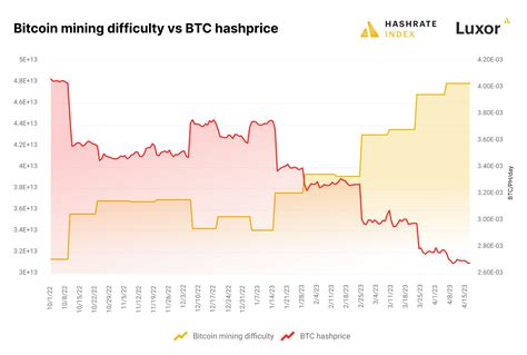 Hashrate Index Roundup April