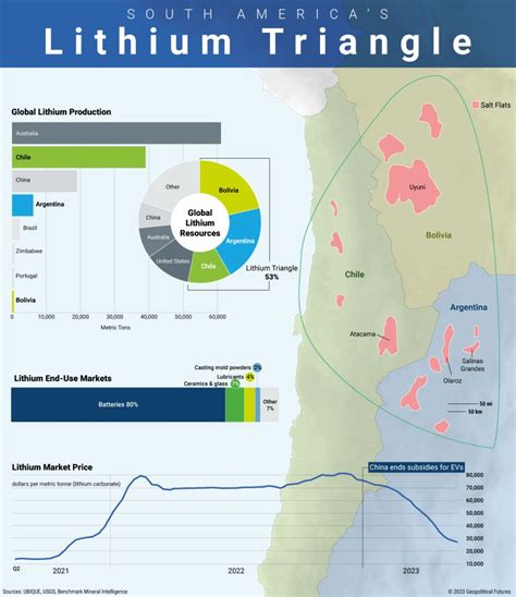 South America S Lithium Triangle Geopolitical Futures