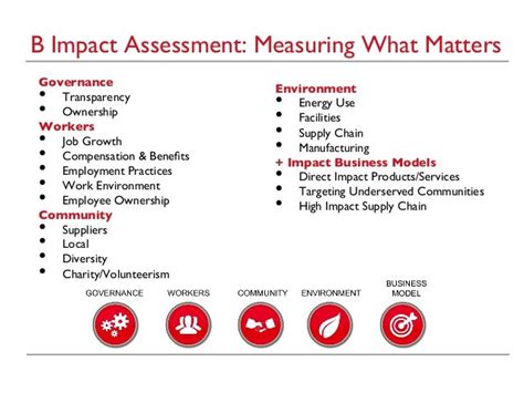 Path To B Corp Certification Part 2 September