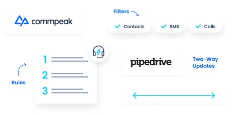 Pipedrive Crm Integration Commpeak