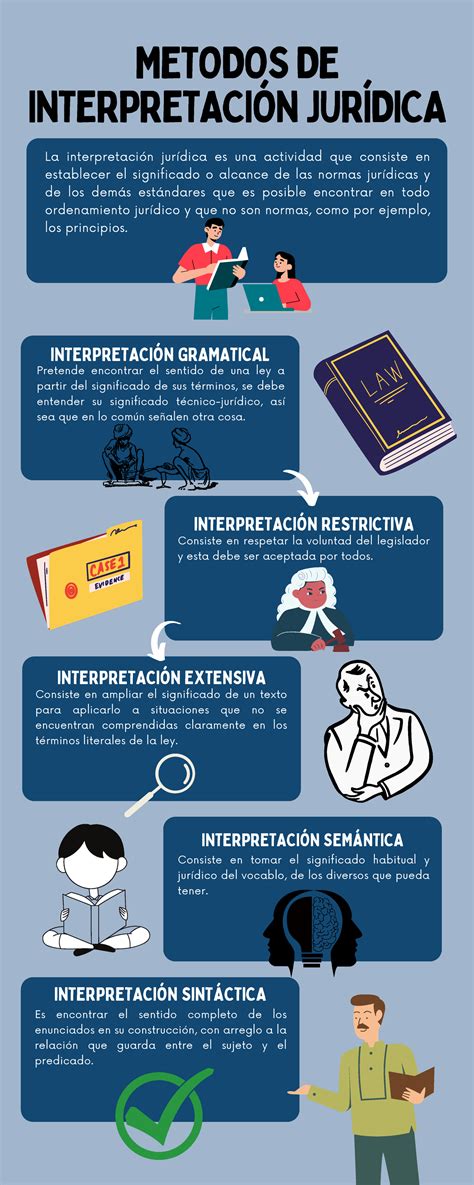 Metodos De Interpretaci N Metodos De Interpretaci N Jur Dica