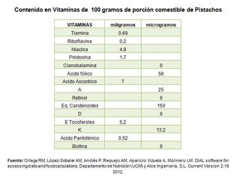 Beneficios De Los Pistachos En La Salud Cardiovascular Consejo