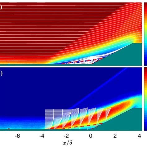 A Normalised Mean Streamwise Velocity And Brms Of Streamwise Velocity