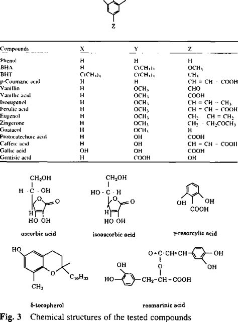 Pdf Use Of A Free Radical Method To Evaluate Antioxidant Activity