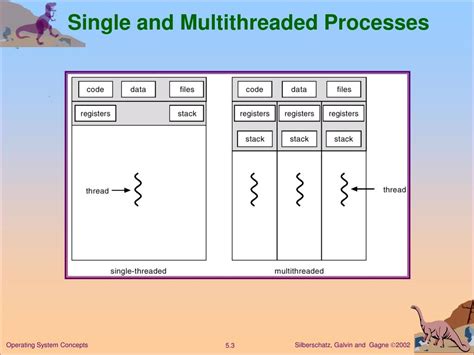 Ppt Chapter 5 Threads Powerpoint Presentation Free Download Id3967414