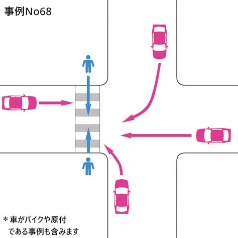 過失割合事例no68歩行者と車横断歩道上信号機なし 交通事故お役立ち手帳