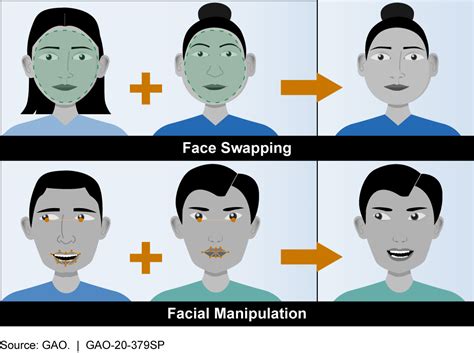 Deepfakes Explosion— Impact Unraveled Scientia Magazine