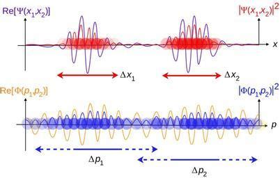 Free Images - gas particle movement labeled